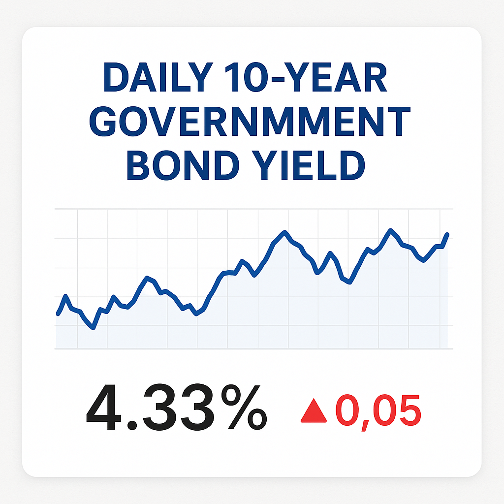 Daily Government 10yr Bond Yield Macro Dataset  - Free for members